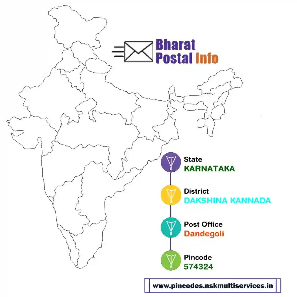 karnataka-dakshina kannada-dandegoli-574324